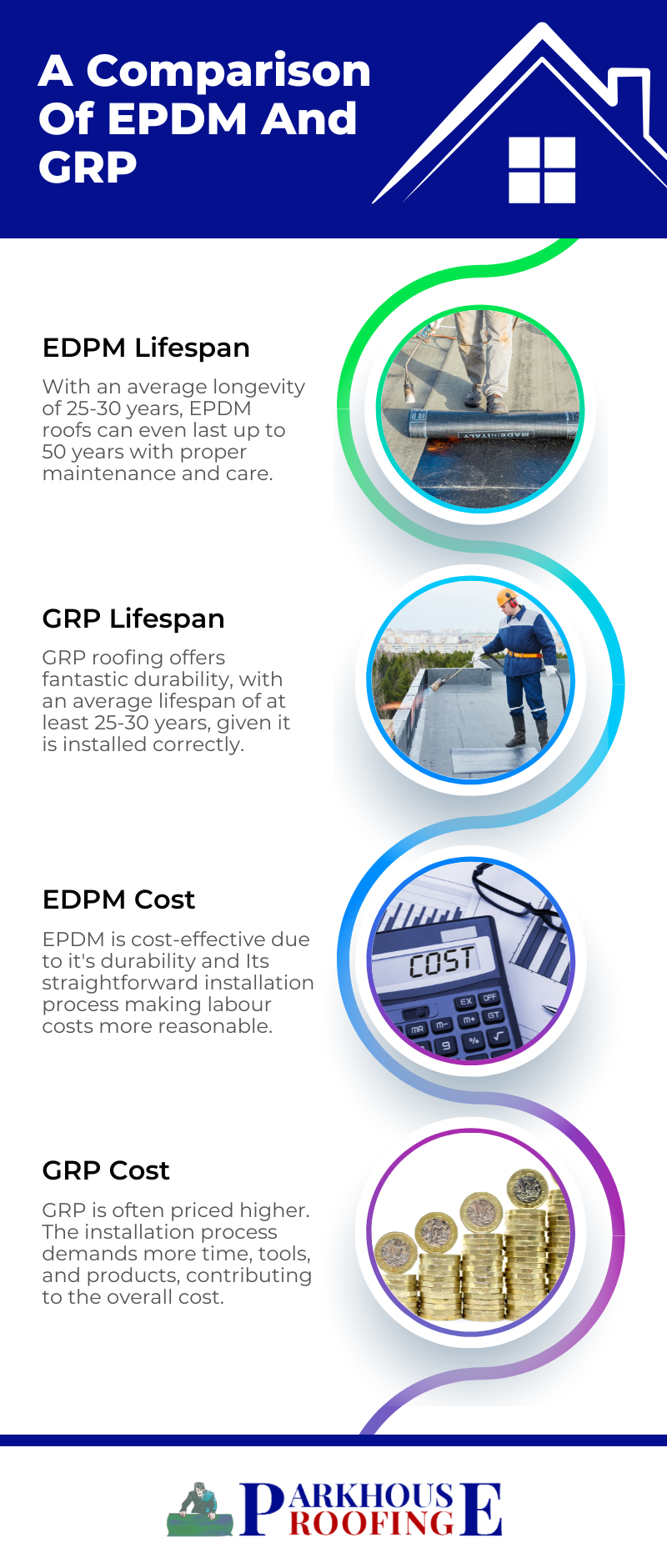 A Comparison Of EPDM And GRP